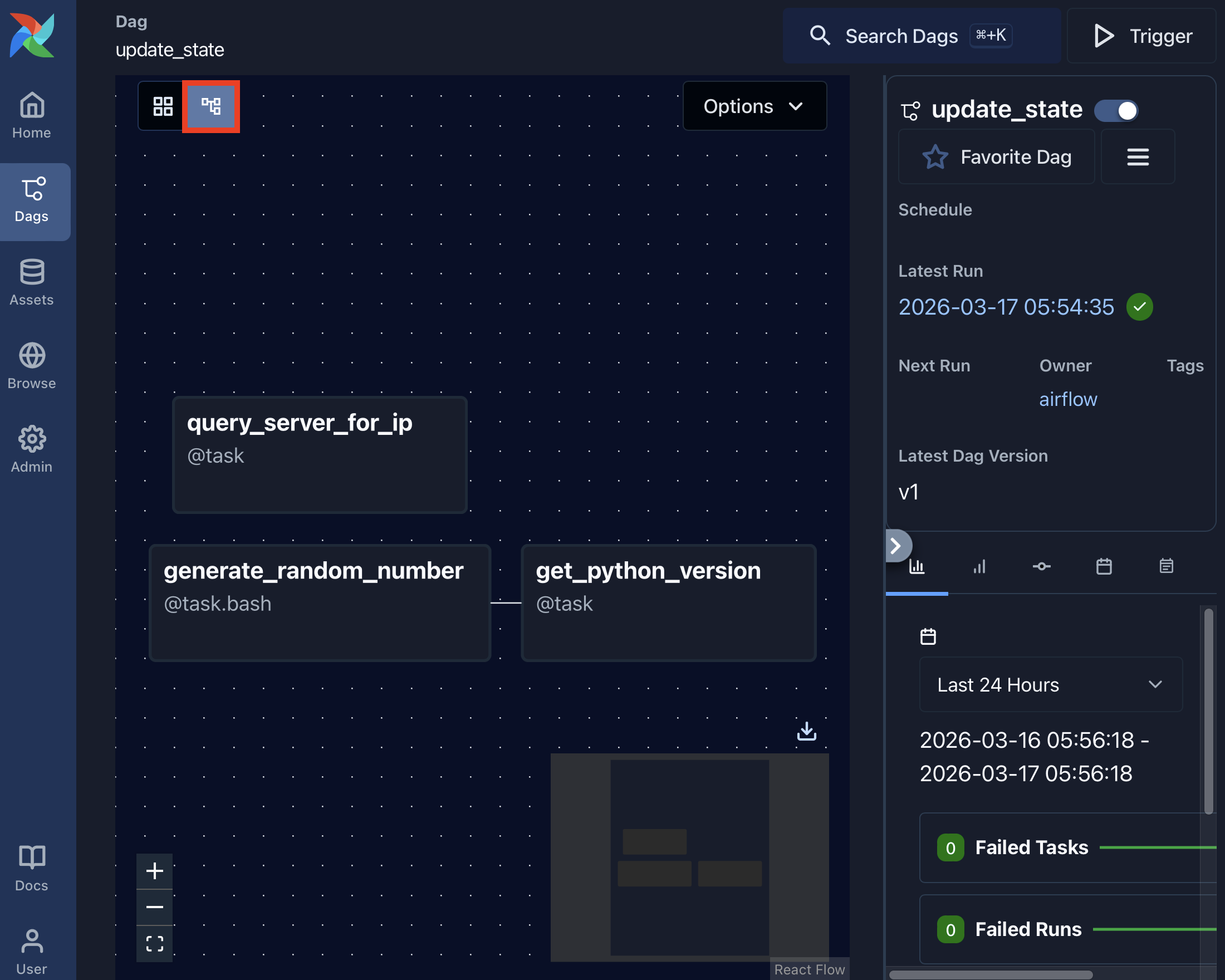 Airflow Dag graph view showing tasks and dependencies as a flow chart