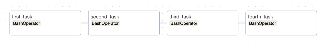 chained_dependencies
