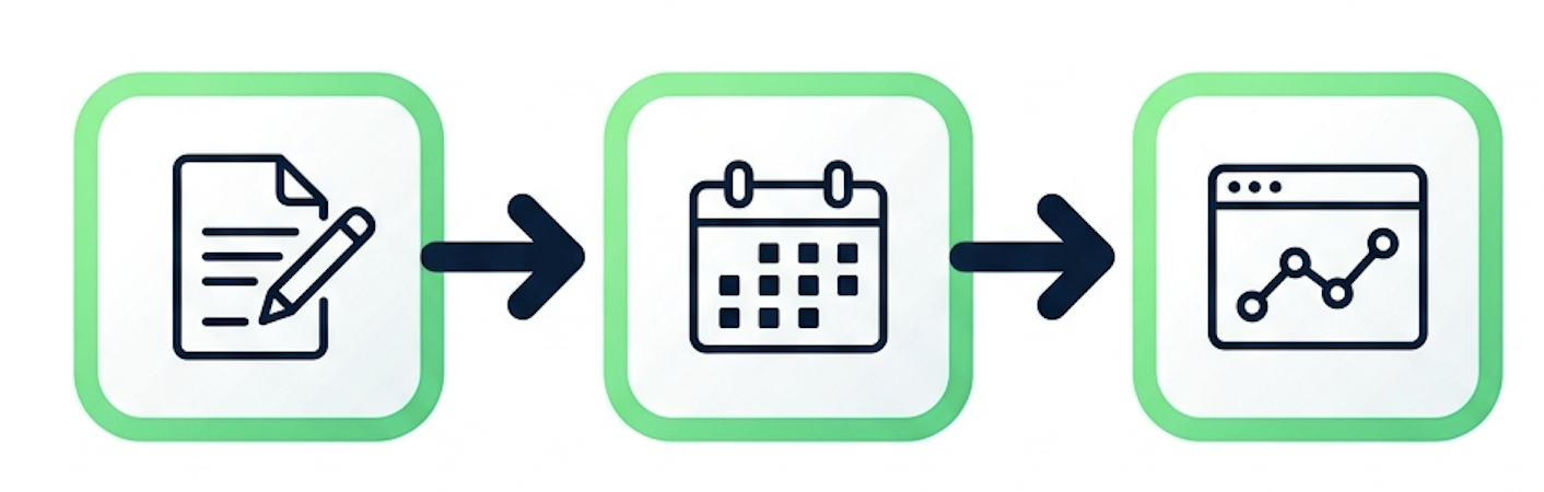 Icons representing creating, scheduling, and monitoring workflows