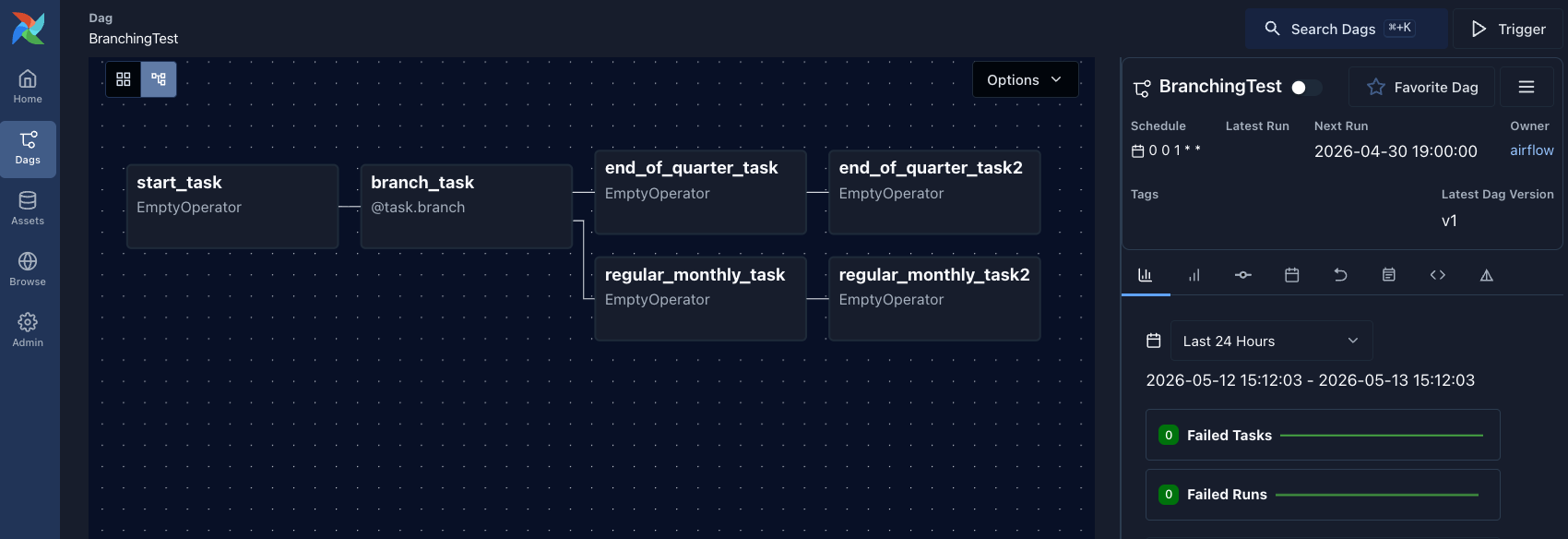 Airflow graph view of a branching Dag with two downstream task paths