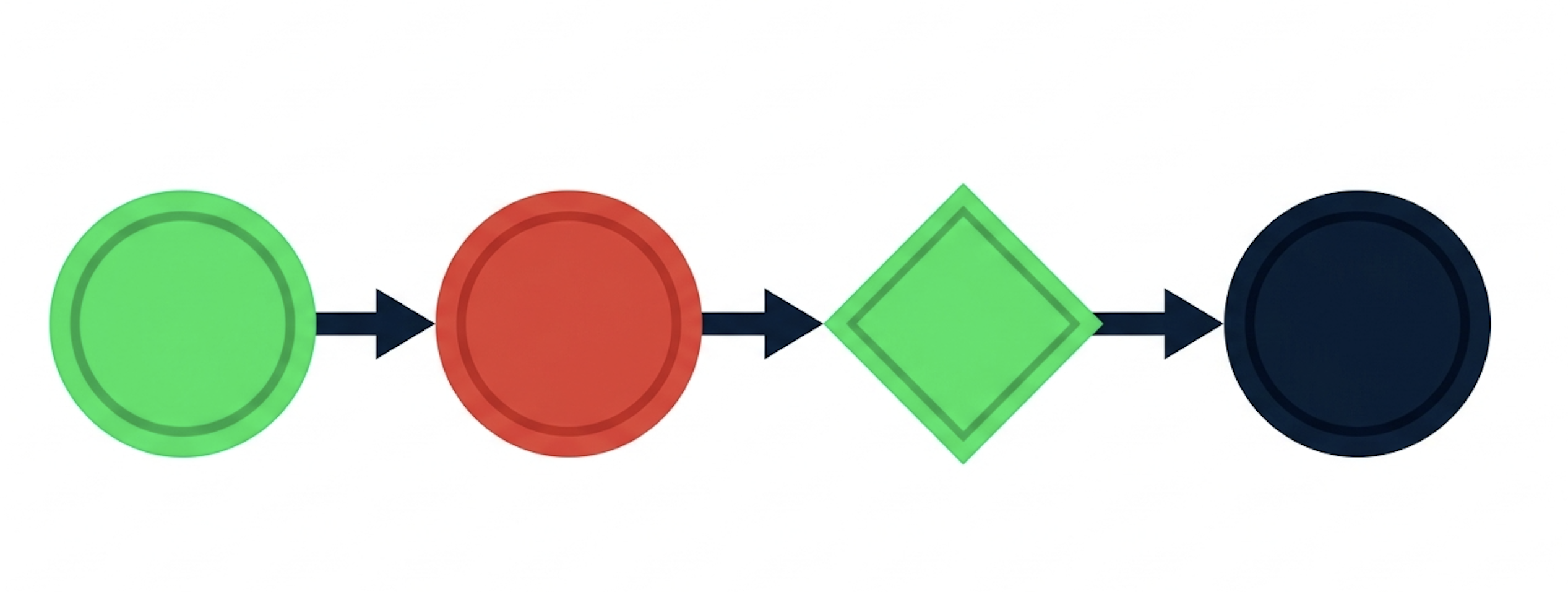 Illustration of trigger rules checking upstream task states
