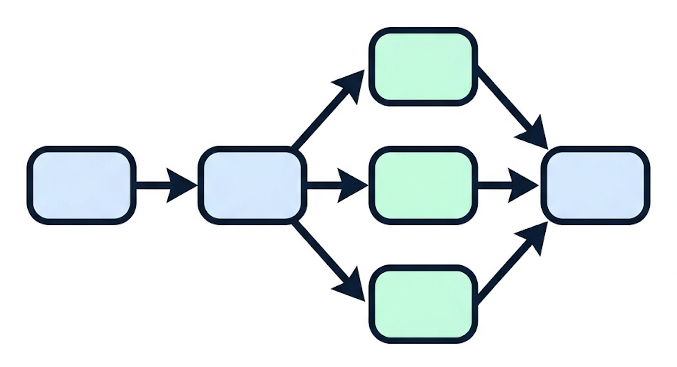 Exemplo de DAG com tarefas conectadas por setas de dependência