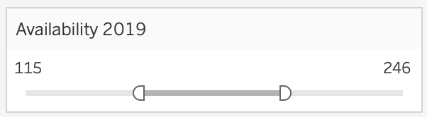 Filter on availability