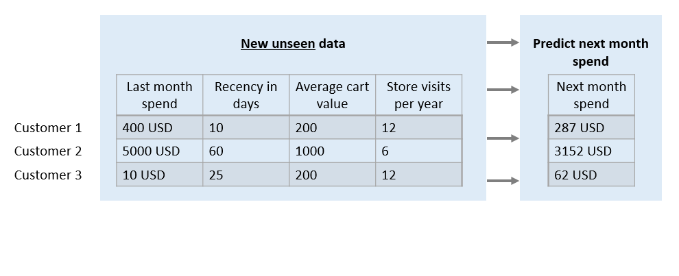 regression-prediction