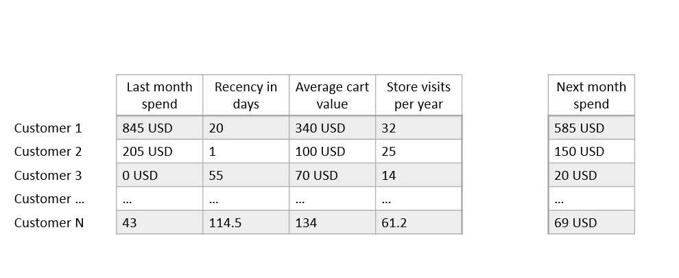 regression-data