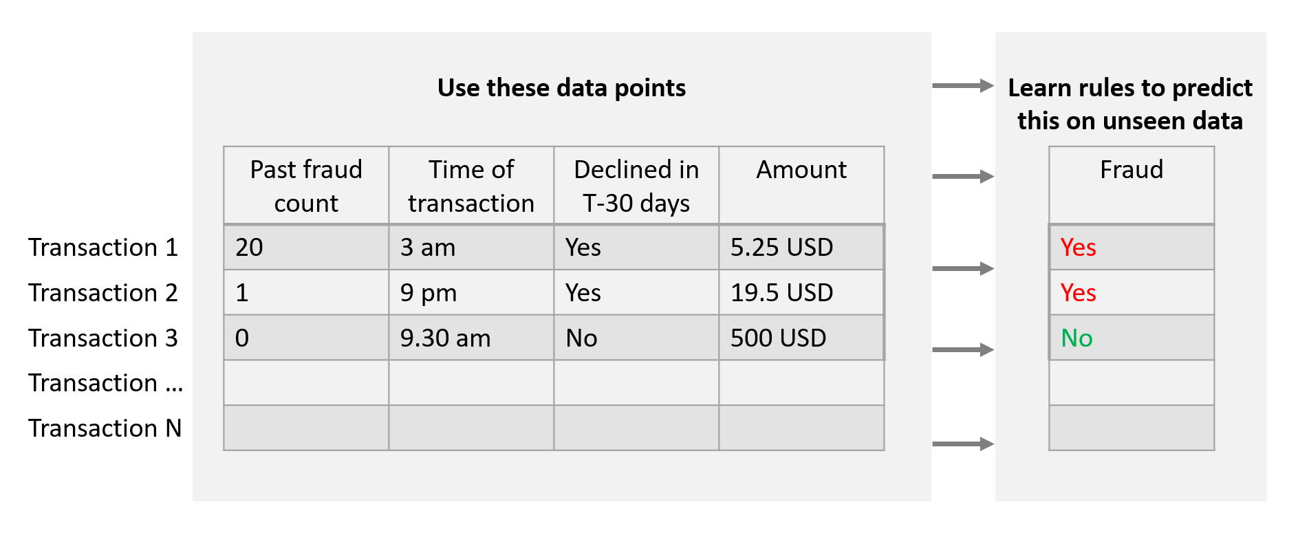 inference-vs-prediction5