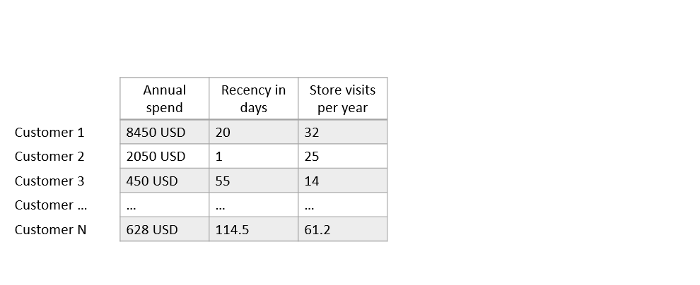 rfm-data