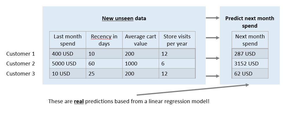 regression-actual
