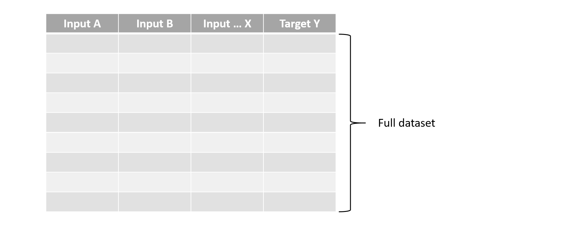 full-dataset