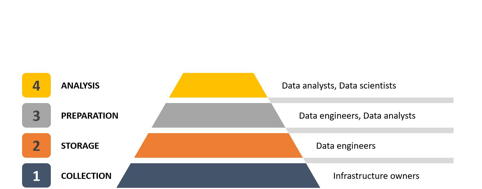 data-scientist