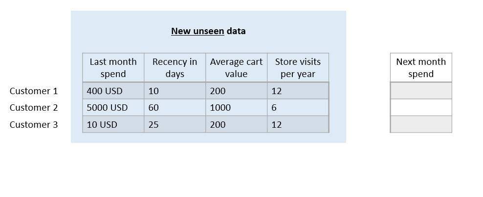 regression-testdata