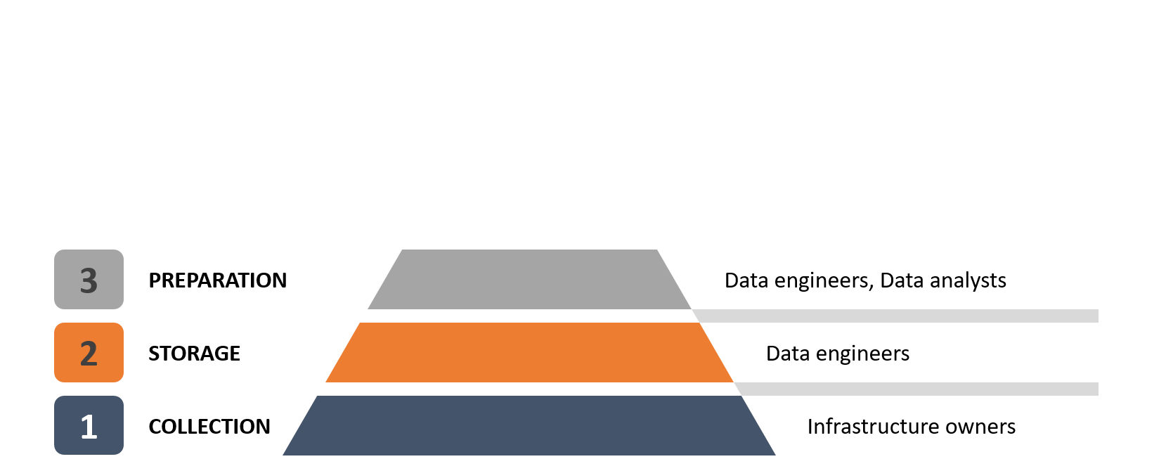 data-analyst
