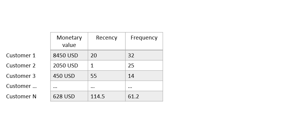 rfm-cols