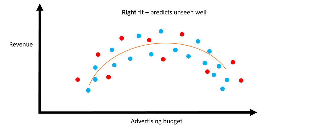 rightfit2
