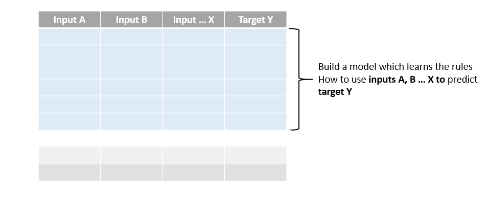 model-training-start