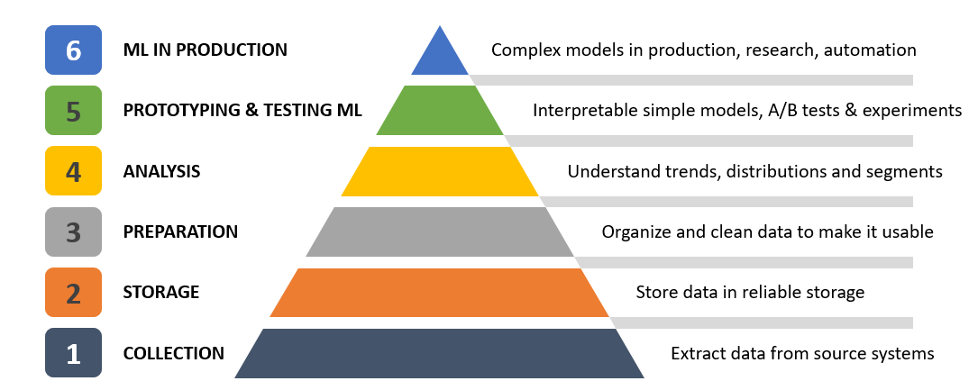 ML-AI