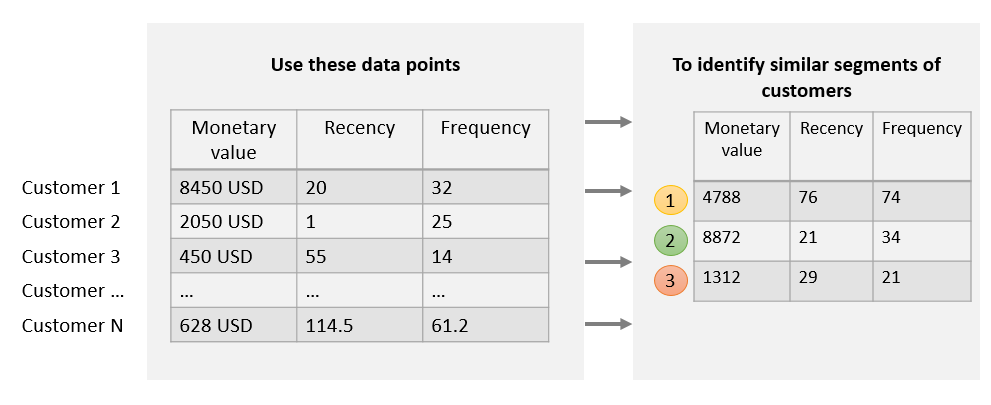 segmentation-analyze