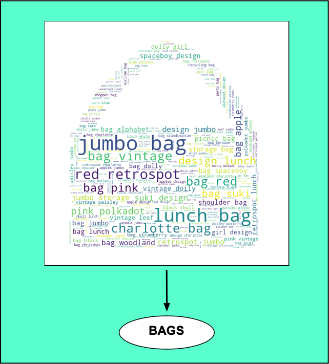 This image shows an example of aggregation.