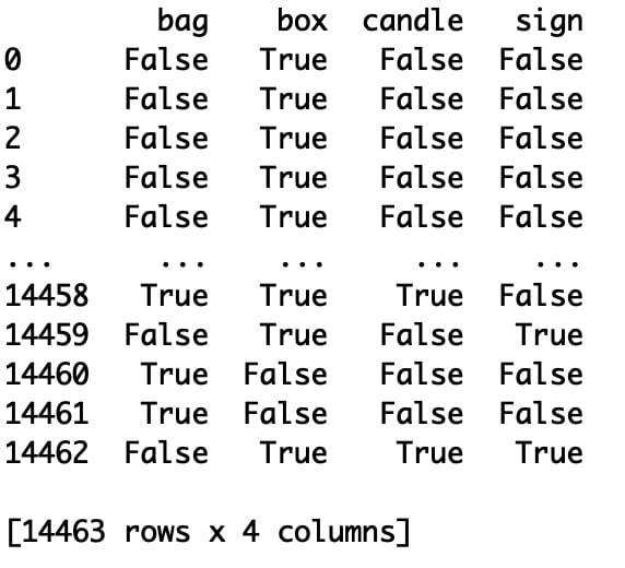 This image shows the one-hot encoding of transactions.