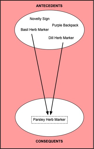 This image shows an example of cross-promotion.