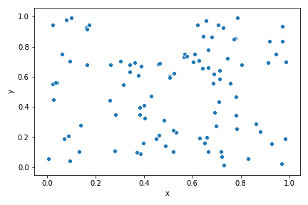 The figure shows an example of a scatterplot.