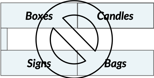 The image shows a store floorplan where boxes are grouped with bags and signs are grouped with candles.