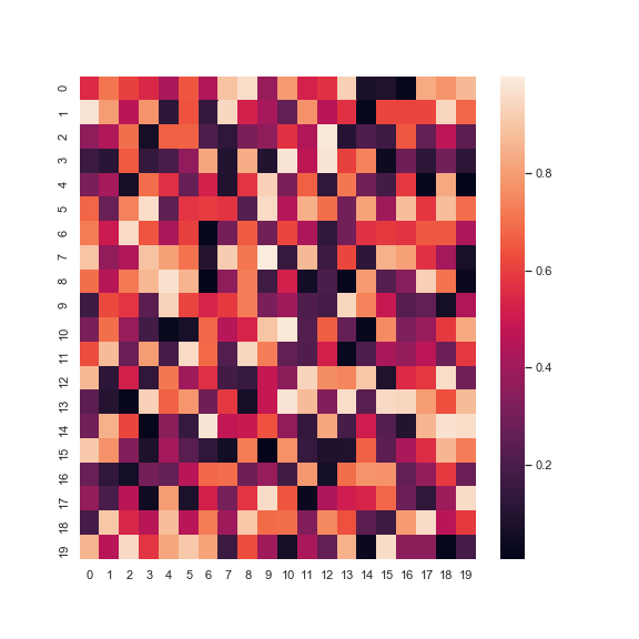 The figure shows an example of a heatmap.