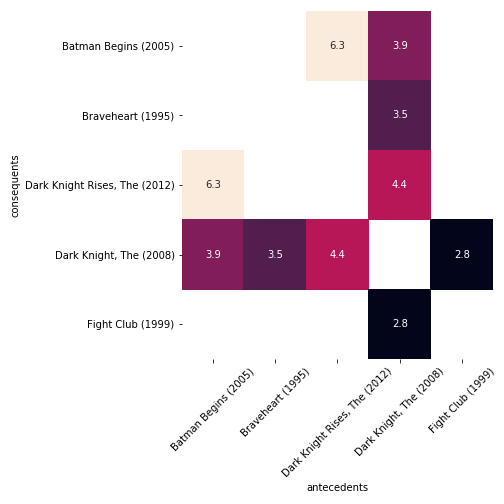 The figure shows the heatmap generated in the previous exercise.