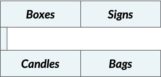 The image shows a store floorplan where boxes are grouped with signs and candles are grouped with bags.
