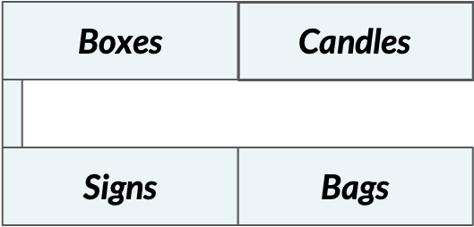 The image shows a store floorplan where boxes are grouped with candles and signs are grouped with bags.