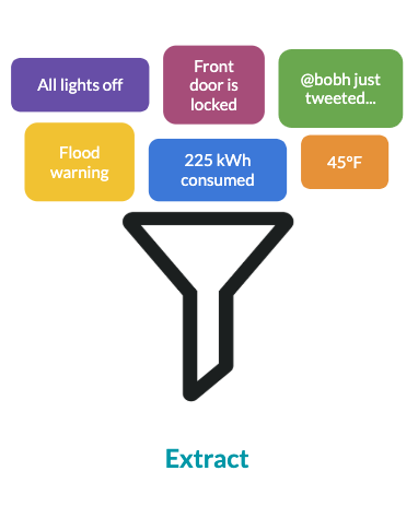 Extract phase