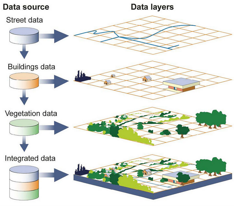 example of geospatial data