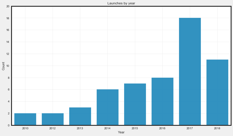 Exploratory Data Analysis | Theory