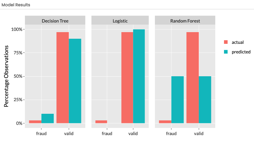 Model Evaluation