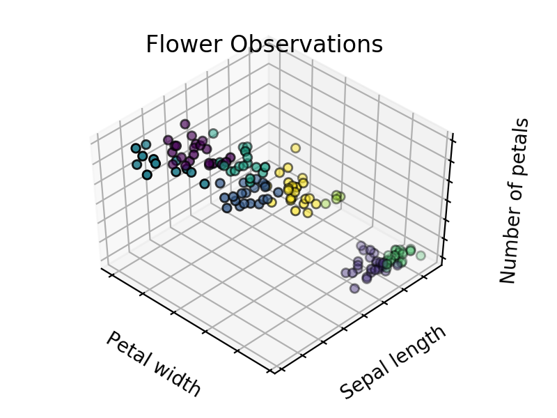 Eight clusters