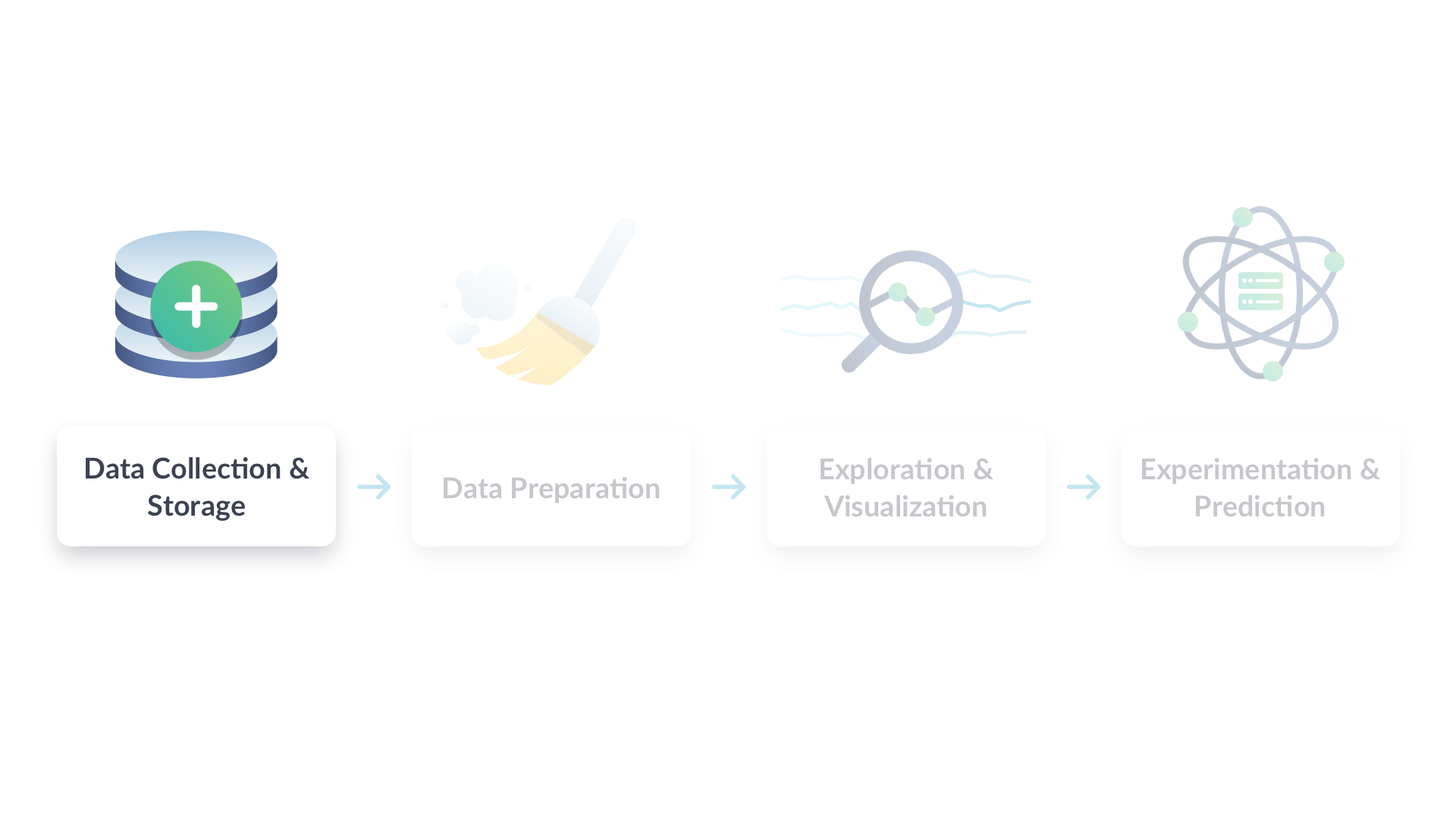 data science workflow