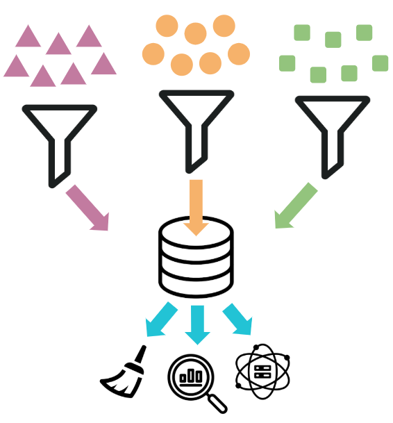 Data collection and ingestion with three source
