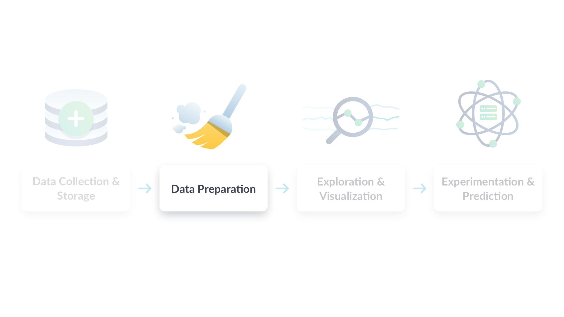 data science workflow