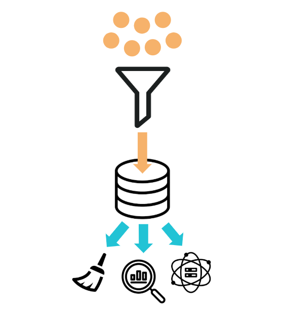 Data collection and ingestion with one source
