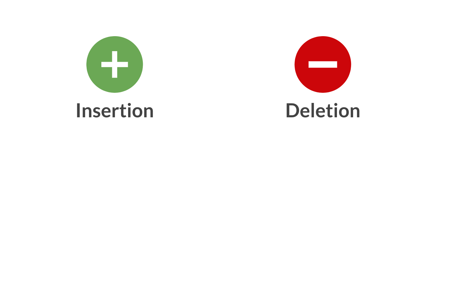 Red minus sign for deletion