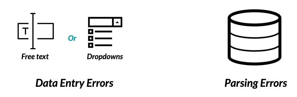On the left, Data Entry Errors represented by a text box with a cursor for free text, and a drop down menu representing dropdown entry. On the right, parsing errors represented by a database.