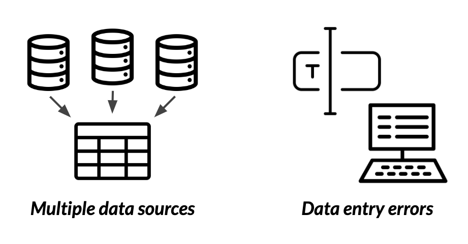 On the left, three databases with arrows pointing to one data table to represent multiple data sources. On the right, a free text box with a cursor and a computer with a keyboard to represent data entry errors.