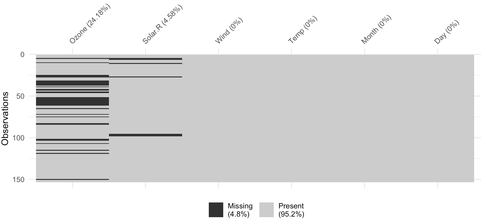 Visualization created from code. Leftmost column has the most black lines, and the second column has the next most lines. None of the other columns have black lines.