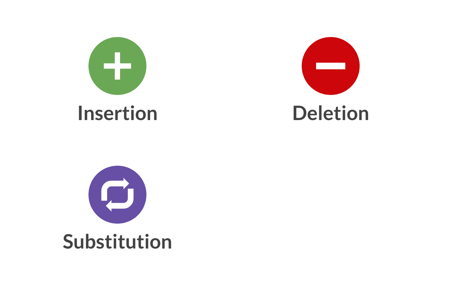 Purple cycle sign for substitution.