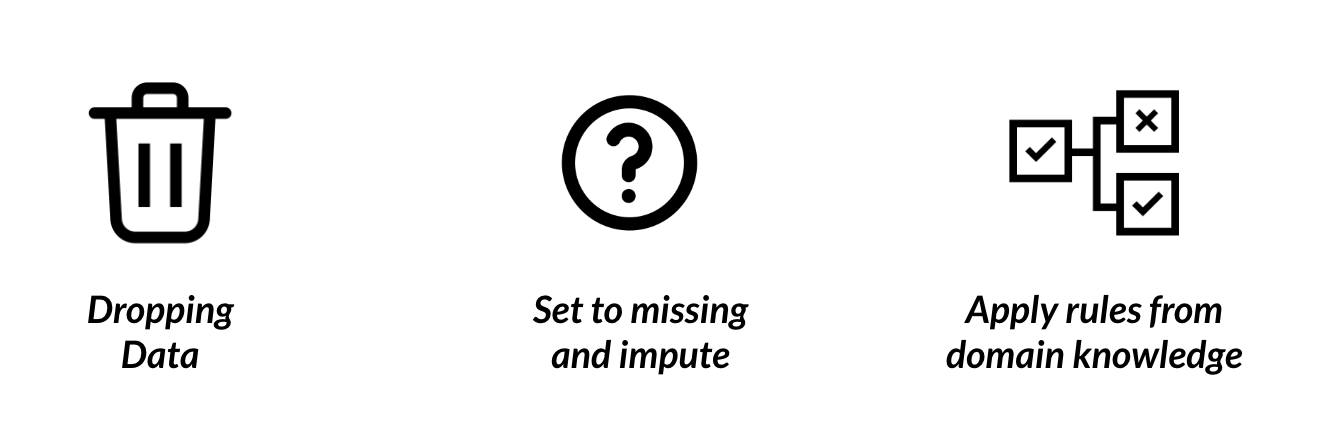 On the left, a trash can to represent dropping data. In the middle, a question mark to represent set to missing and impute. On the right, some squares linked by lines containing check marks and x's to represent applying rules from domain knowledge.