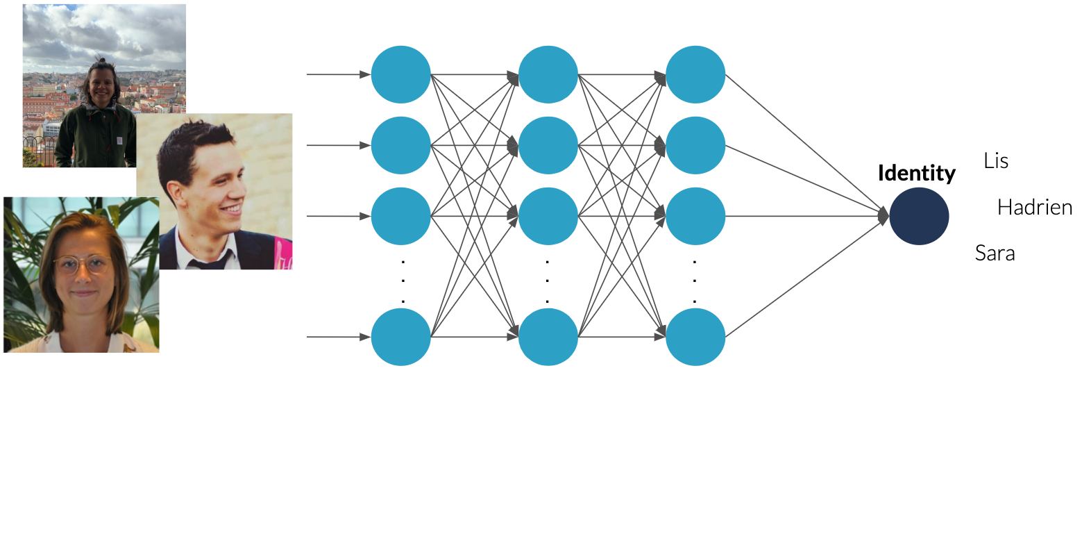 Facial recognition with neural network 3