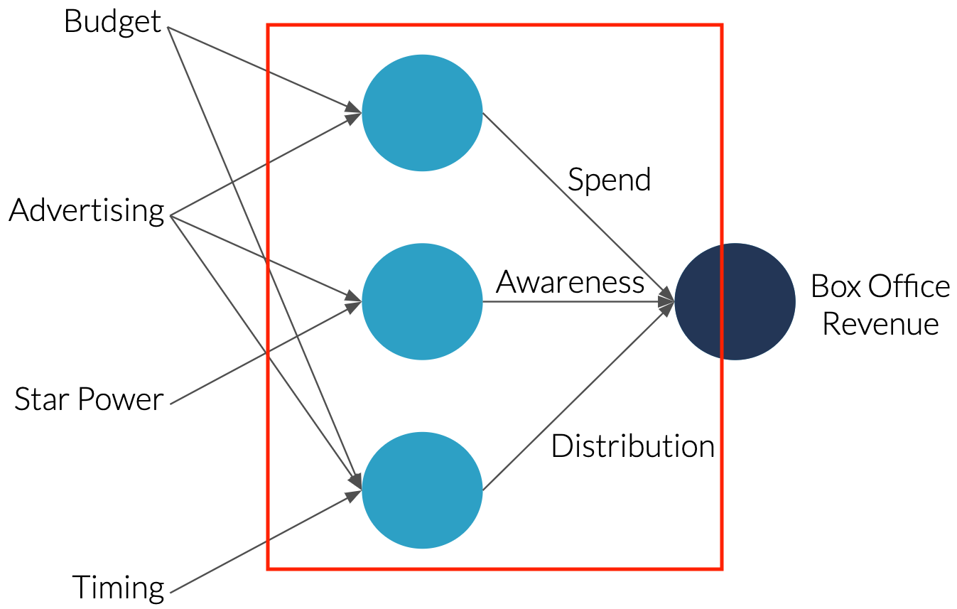 Neural net explanation