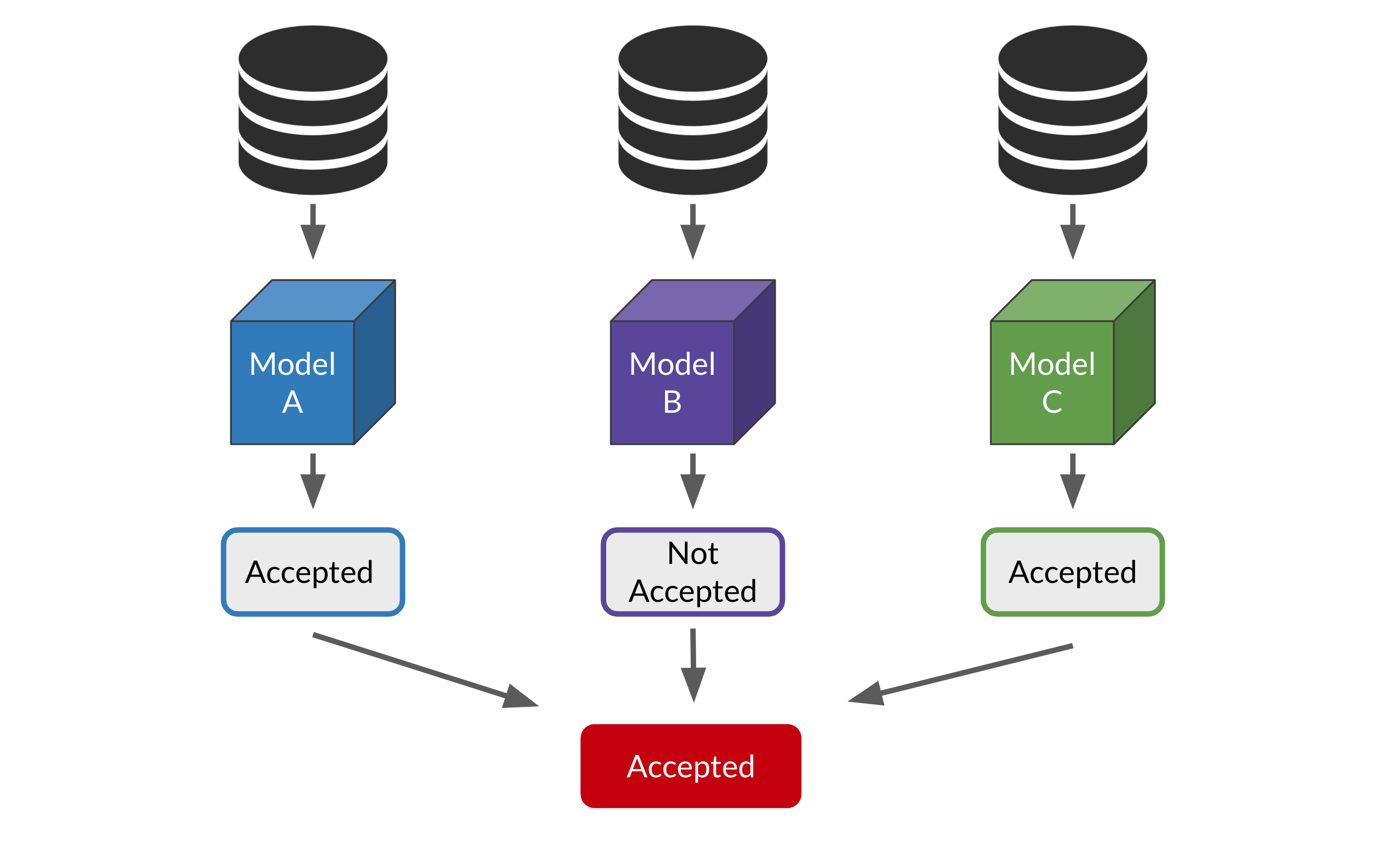 ensemble methods classification