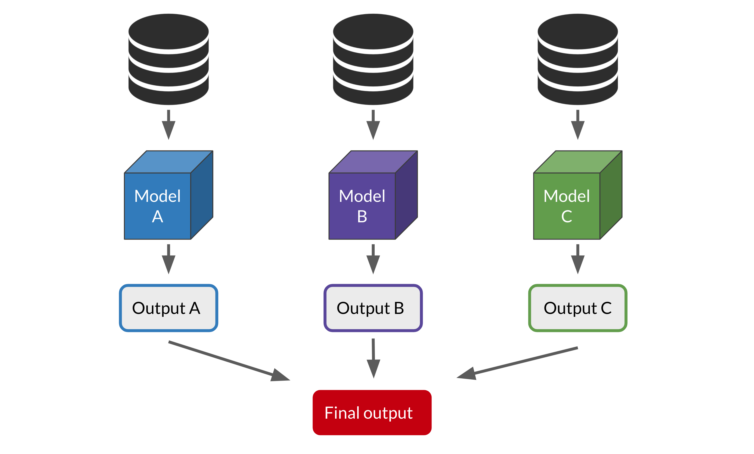 ensemble methods