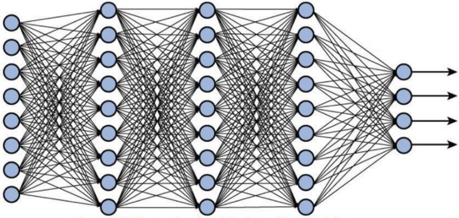 Нейронная сеть. Архитектура нейронной сети. Нейросеть Deep Learning. Нейросети для генерации изображений.